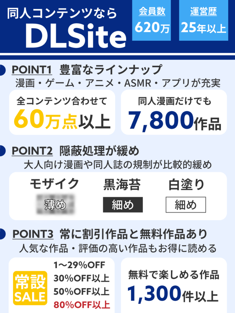 DLsite